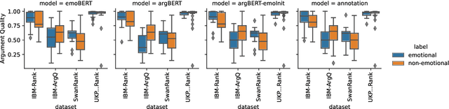 Figure 2 for Towards a Holistic View on Argument Quality Prediction