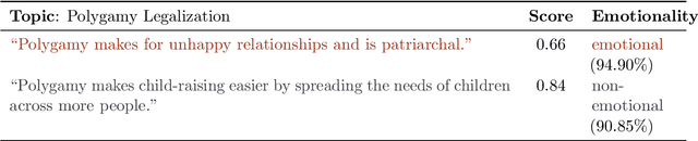 Figure 1 for Towards a Holistic View on Argument Quality Prediction