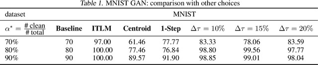 Figure 1 for Iteratively Learning from the Best