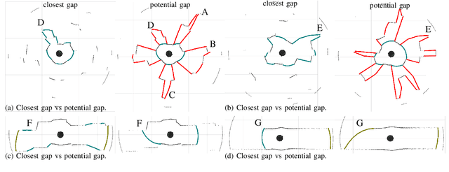 Figure 3 for Potential Gap: Using Reactive Policies to Guarantee Safe Navigation