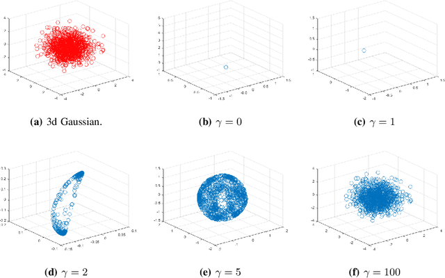 Figure 1 for PRI-VAE: Principle-of-Relevant-Information Variational Autoencoders