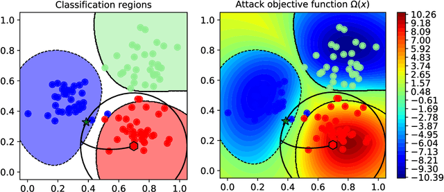 Figure 2 for Deep Neural Rejection against Adversarial Examples