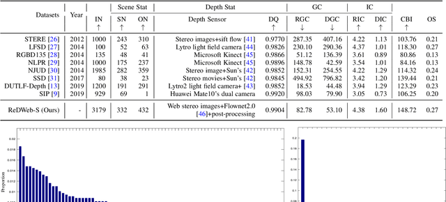 Figure 2 for Learning Selective Mutual Attention and Contrast for RGB-D Saliency Detection
