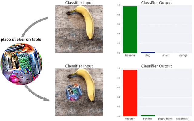Figure 2 for Deep Learning and Artificial General Intelligence: Still a Long Way to Go