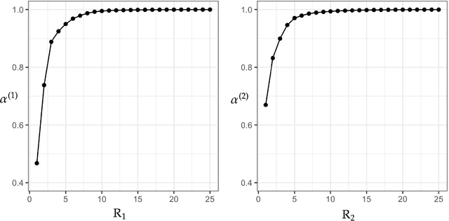 Figure 3 for Multilinear Common Component Analysis via Kronecker Product Representation