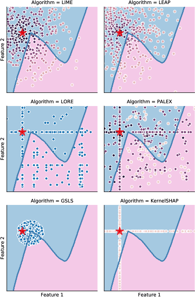 Figure 1 for On the overlooked issue of defining explanation objectives for local-surrogate explainers