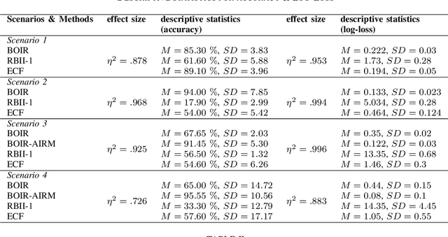 Figure 4 for A Bayesian-Based Approach to Human Operator Intent Recognition in Remote Mobile Robot Navigation
