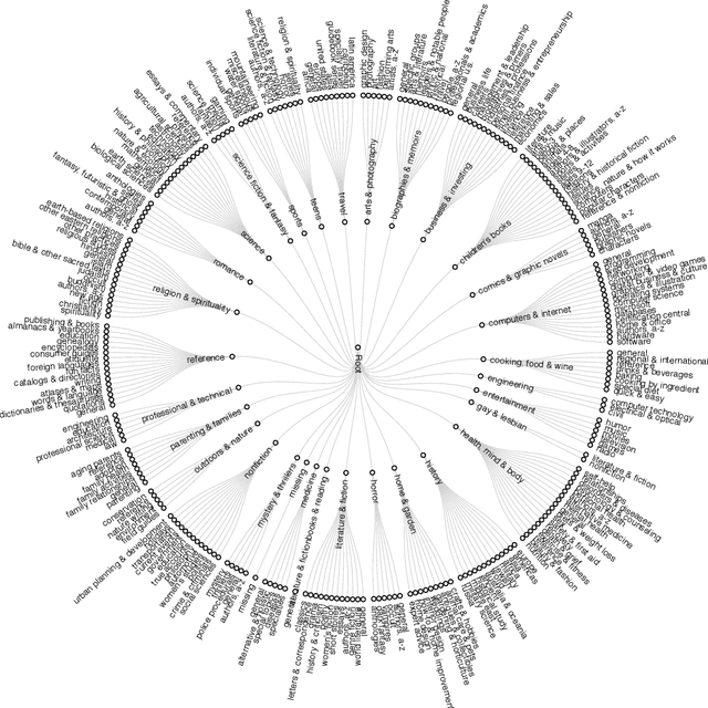Figure 1 for Fitting a deeply-nested hierarchical model to a large book review dataset using a moment-based estimator