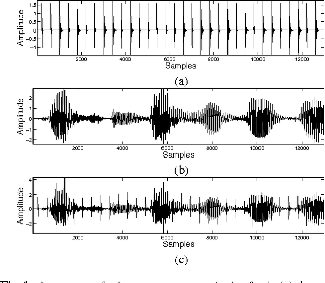 Figure 1 for Semi-blind Source Separation via Sparse Representations and Online Dictionary Learning