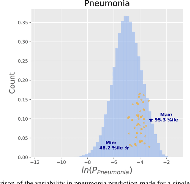Figure 2 for Individual predictions matter: Assessing the effect of data ordering in training fine-tuned CNNs for medical imaging