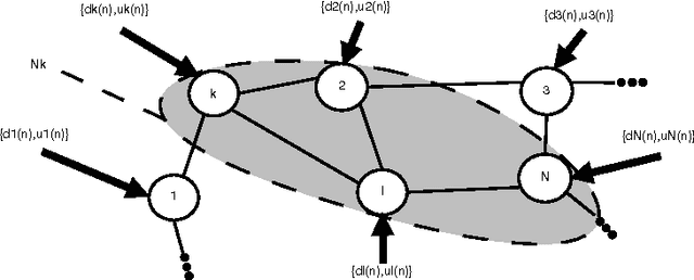 Figure 1 for Adaptive Diffusion Schemes for Heterogeneous Networks