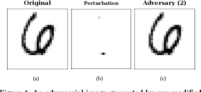 Figure 1 for Adversarial Attacks on Brain-Inspired Hyperdimensional Computing-Based Classifiers