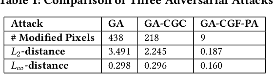 Figure 2 for Adversarial Attacks on Brain-Inspired Hyperdimensional Computing-Based Classifiers