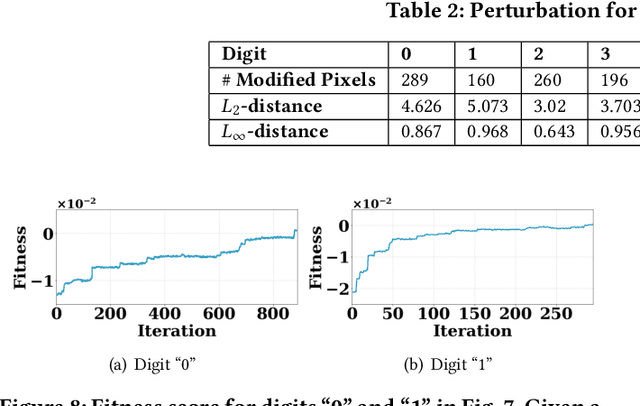 Figure 4 for Adversarial Attacks on Brain-Inspired Hyperdimensional Computing-Based Classifiers