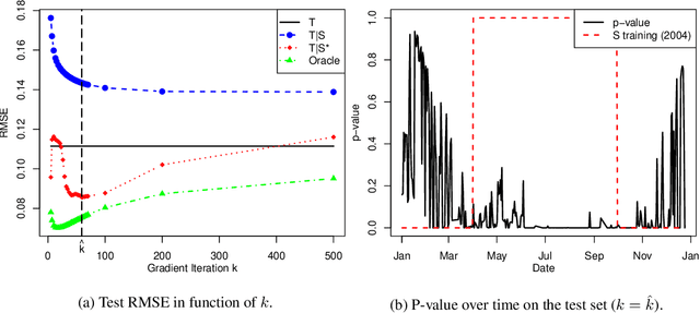 Figure 4 for Transfer Learning for Linear Regression: a Statistical Test of Gain