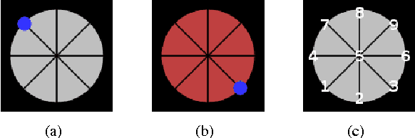Figure 2 for Decoding index finger position from EEG using random forests