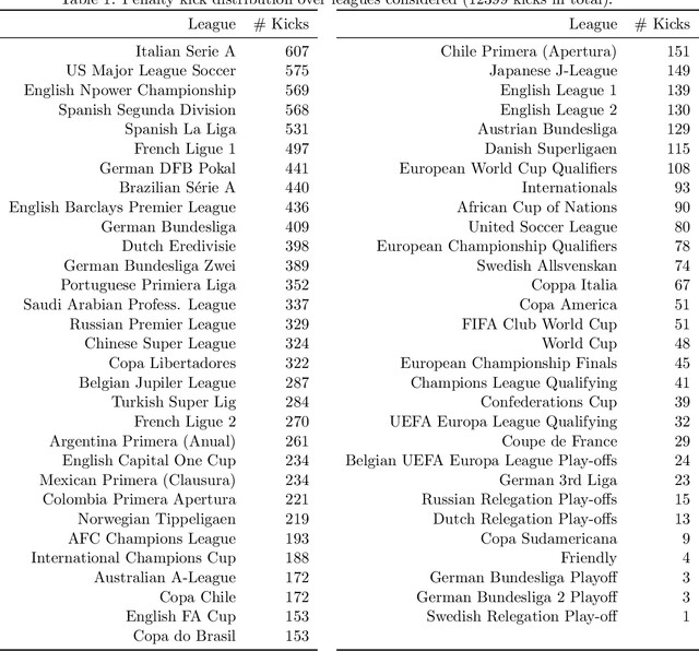 Figure 2 for Game Plan: What AI can do for Football, and What Football can do for AI
