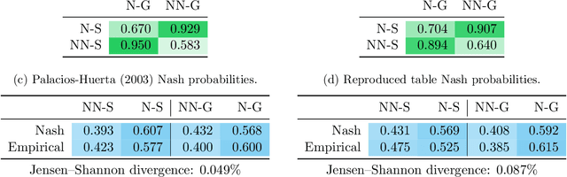 Figure 4 for Game Plan: What AI can do for Football, and What Football can do for AI