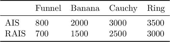 Figure 2 for Normalizing Constant Estimation with Gaussianized Bridge Sampling