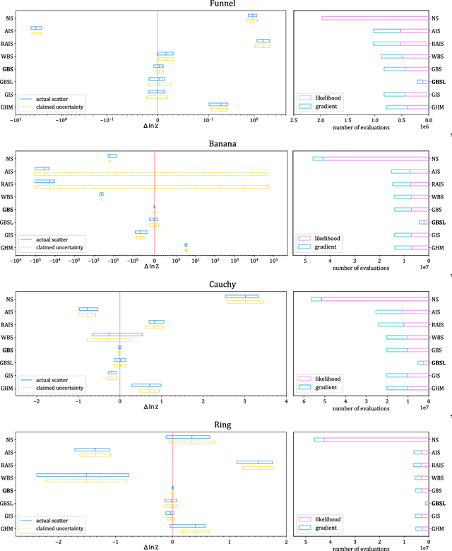 Figure 1 for Normalizing Constant Estimation with Gaussianized Bridge Sampling