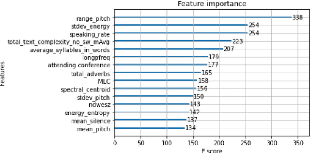 Figure 4 for Automated Speech Scoring System Under The Lens: Evaluating and interpreting the linguistic cues for language proficiency