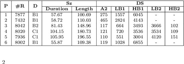 Figure 2 for Automated Speech Scoring System Under The Lens: Evaluating and interpreting the linguistic cues for language proficiency