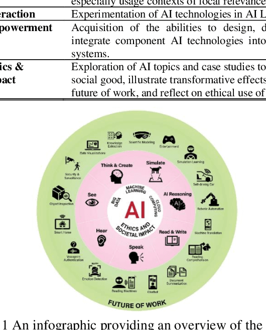 Figure 1 for Creation and Evaluation of a Pre-tertiary Artificial Intelligence Curriculum