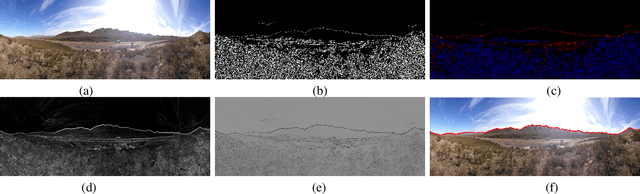 Figure 1 for Resource Efficient Mountainous Skyline Extraction using Shallow Learning