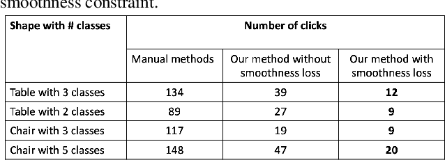 Figure 2 for Few-Shot Point Cloud Region Annotation with Human in the Loop