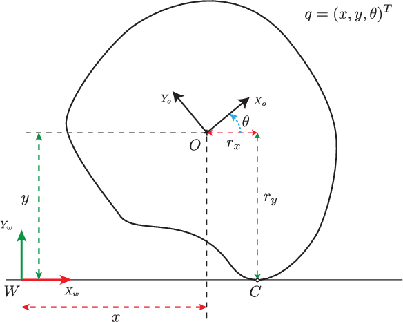 Figure 3 for Fundamental Limitations in Performance and Interpretability of Common Planar Rigid-Body Contact Models