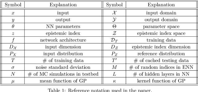 Figure 2 for Epistemic Neural Networks