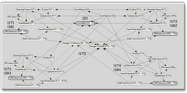 Figure 3 for Of Starships and Klingons: Bayesian Logic for the 23rd Century