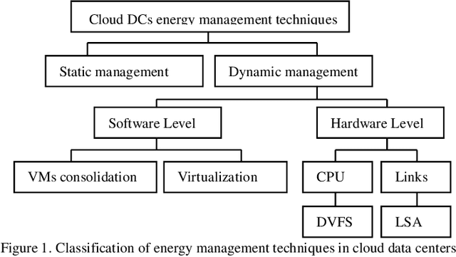 Figure 1 for Combination of Convolutional Neural Network and Gated Recurrent Unit for Energy Aware Resource Allocation