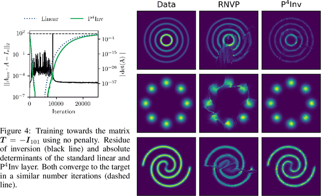 Figure 4 for Training Neural Networks with Property-Preserving Parameter Perturbations