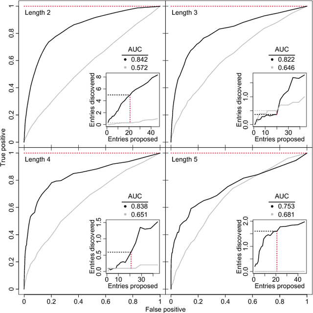 Figure 3 for Identifying missing dictionary entries with frequency-conserving context models