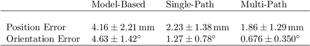 Figure 2 for Towards Head Motion Compensation Using Multi-Scale Convolutional Neural Networks