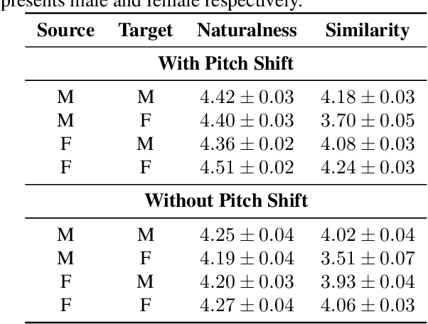 Figure 4 for MR-SVS: Singing Voice Synthesis with Multi-Reference Encoder
