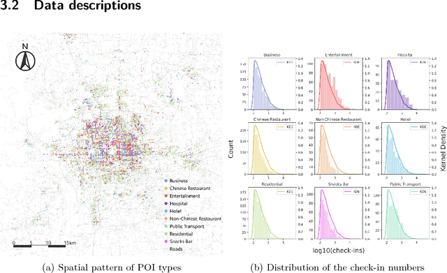 Figure 3 for Modelling Irregular Spatial Patterns using Graph Convolutional Neural Networks