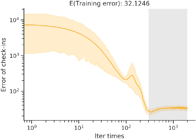 Figure 4 for Modelling Irregular Spatial Patterns using Graph Convolutional Neural Networks