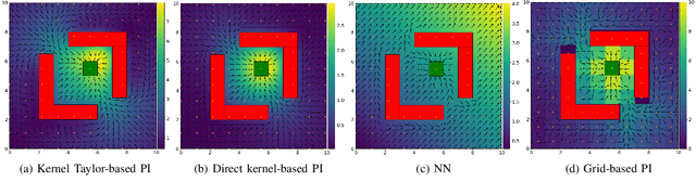 Figure 3 for Kernel-based Diffusion Approximated Markov Decision Processes for Off-Road Autonomous Navigation and Control