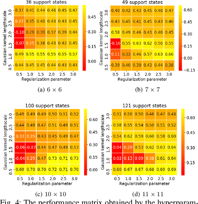 Figure 4 for Kernel-based Diffusion Approximated Markov Decision Processes for Off-Road Autonomous Navigation and Control