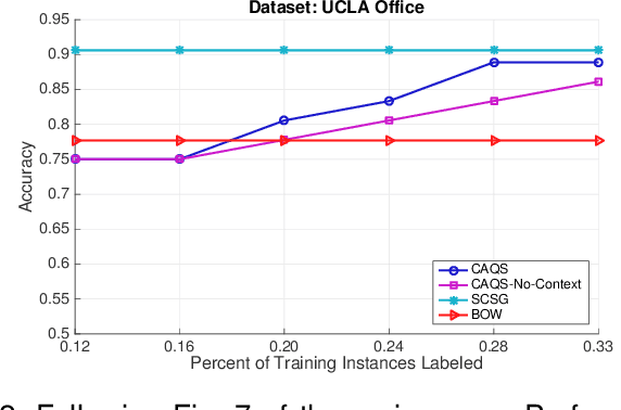 Figure 3 for Context-Aware Query Selection for Active Learning in Event Recognition