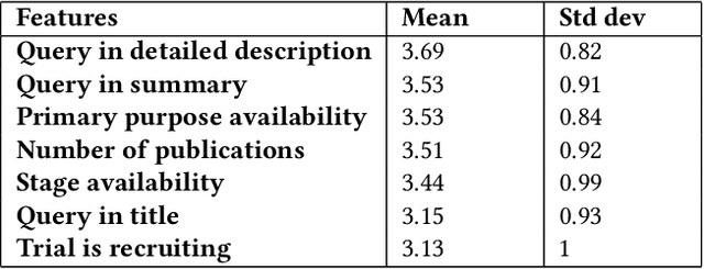 Figure 4 for Local Explanations for Clinical Search Engine results