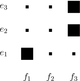 Figure 1 for A Comparative Study on Vocabulary Reduction for Phrase Table Smoothing