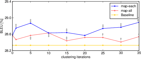 Figure 3 for A Comparative Study on Vocabulary Reduction for Phrase Table Smoothing