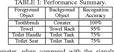Figure 3 for A Handheld Device for the In Situ Acquisition of Multimodal Tactile Sensing Data