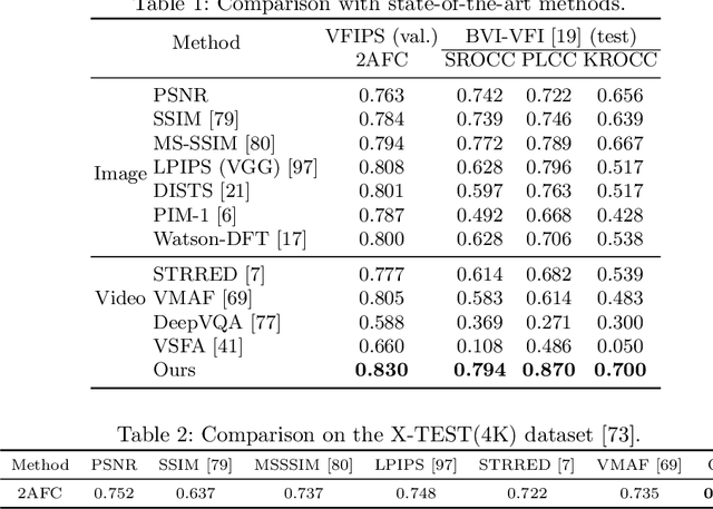 Figure 2 for A Perceptual Quality Metric for Video Frame Interpolation