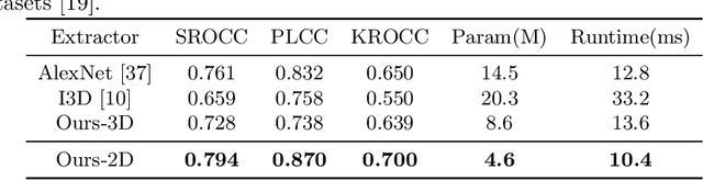 Figure 4 for A Perceptual Quality Metric for Video Frame Interpolation