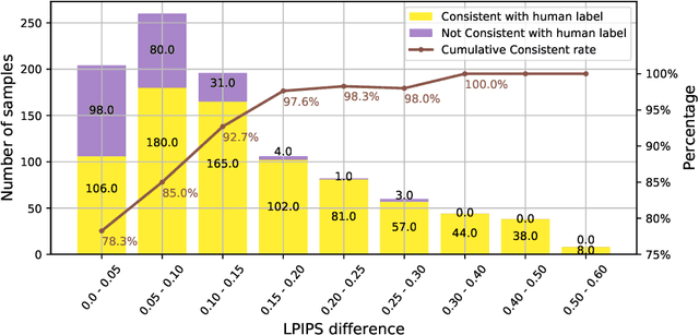 Figure 1 for A Perceptual Quality Metric for Video Frame Interpolation