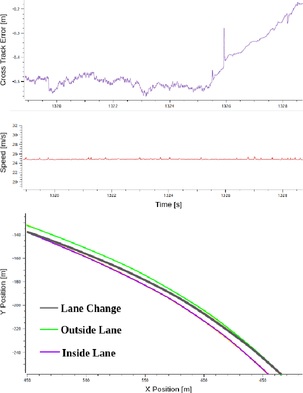 Figure 4 for Robust Modeling and Controls for Racing on the Edge